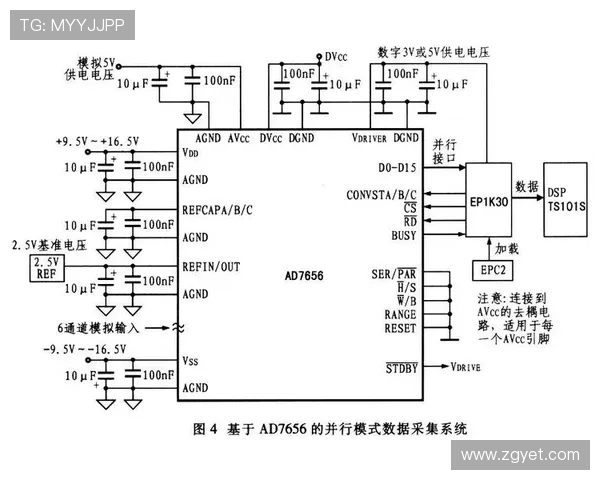 ViperADC高性能数据采集系统在智能信号处理与精密测量中的创新应用研究