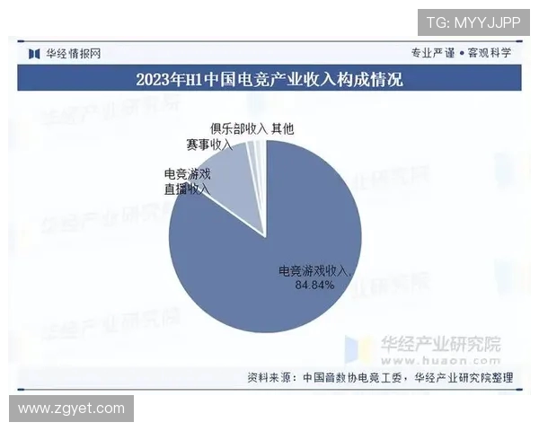 全球电竞产业格局重塑推动数字竞技成为青年文化核心力量