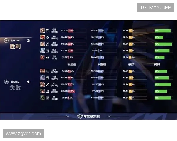 巅峰对决G迎战JDG强强碰撞掀起赛场新风暴