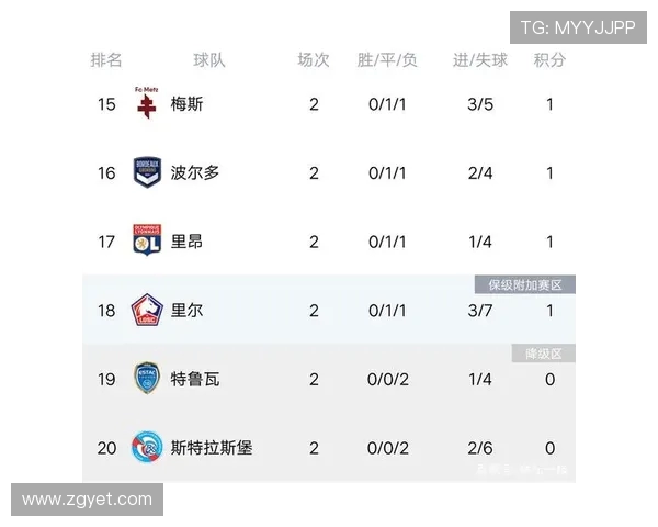 BLG强势领跑世界大师赛积分榜目前积分达到61分