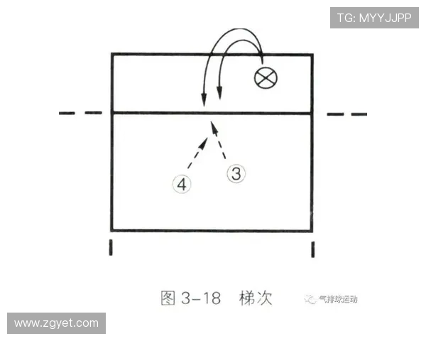 西安乒乓球队快攻战术解析与实战应用探讨